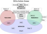 2020-09-07_ActionAreas_DiCe.jpg