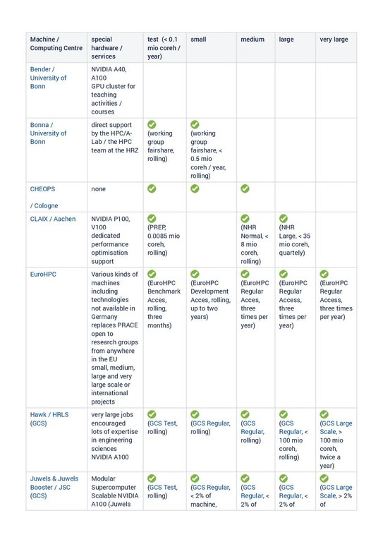 HPC_centres.pdf