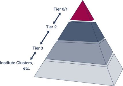 hpc-pyramide.png